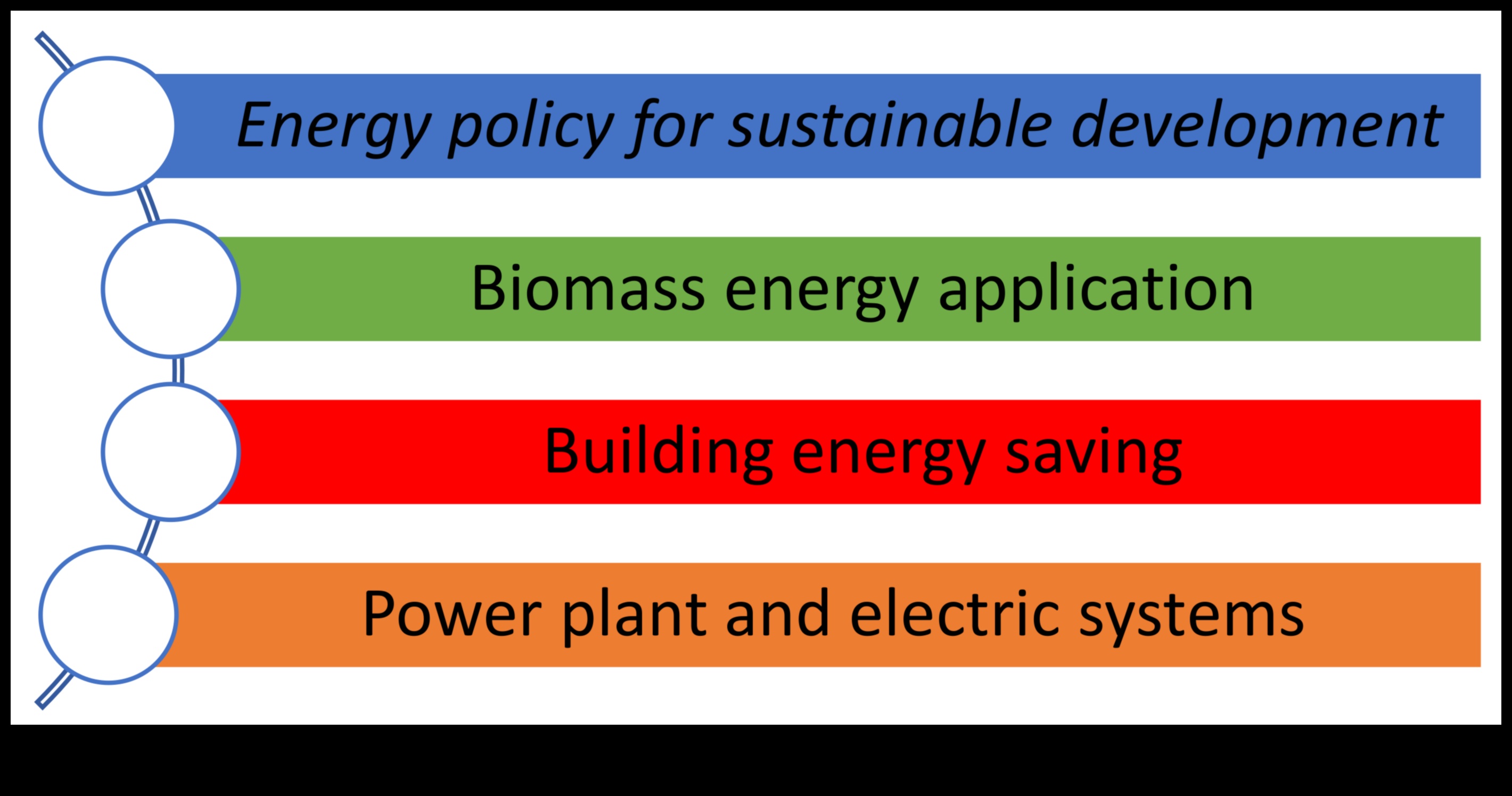 סימפוניה מתחדשת סימפוניה של חזון אתי ודיוק טכני בפתרונות אנרגיה 4 סימפוניה מתחדשת: איזון בין חזון אתי ודיוק טכני בפתרונות אנרגיה