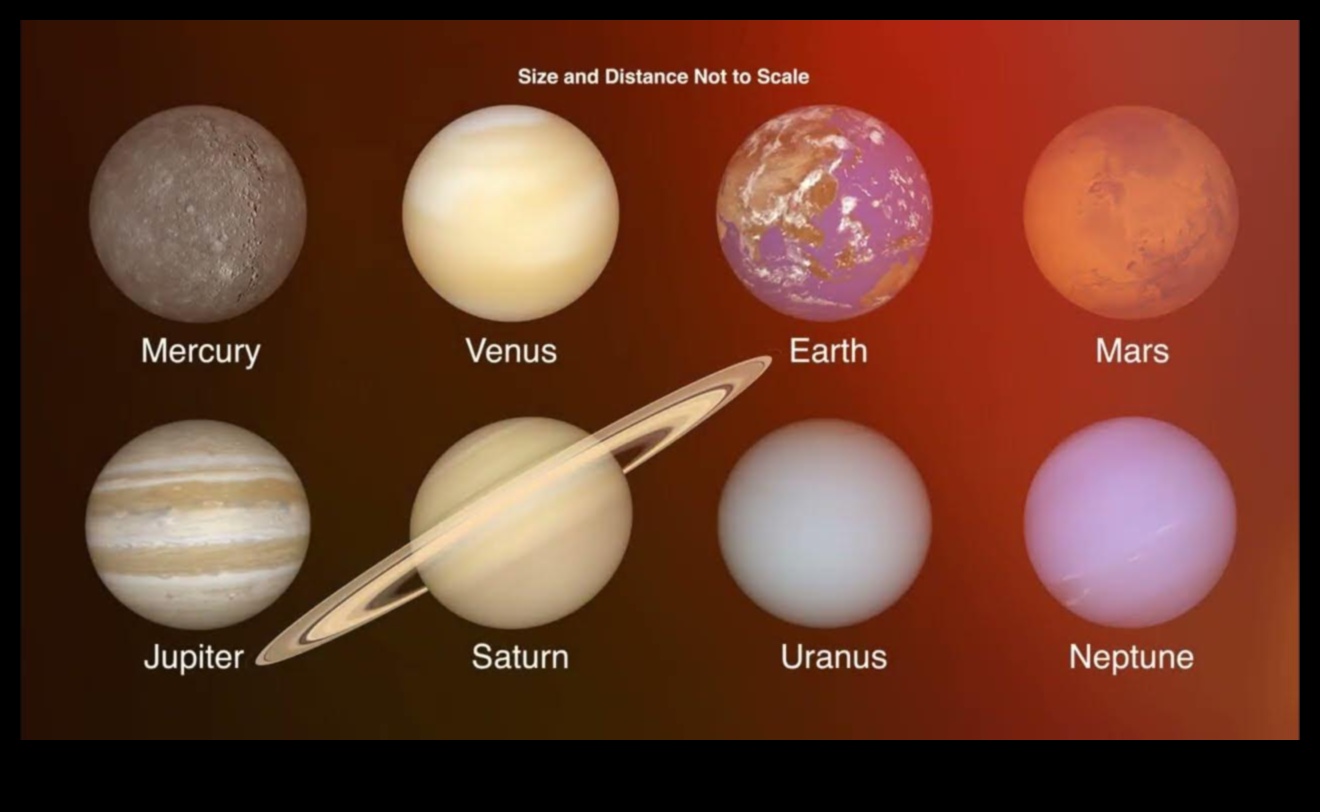 פרספקטיבות פלנטריות: אודיסאה חזותית של מערכת השמש שלנו