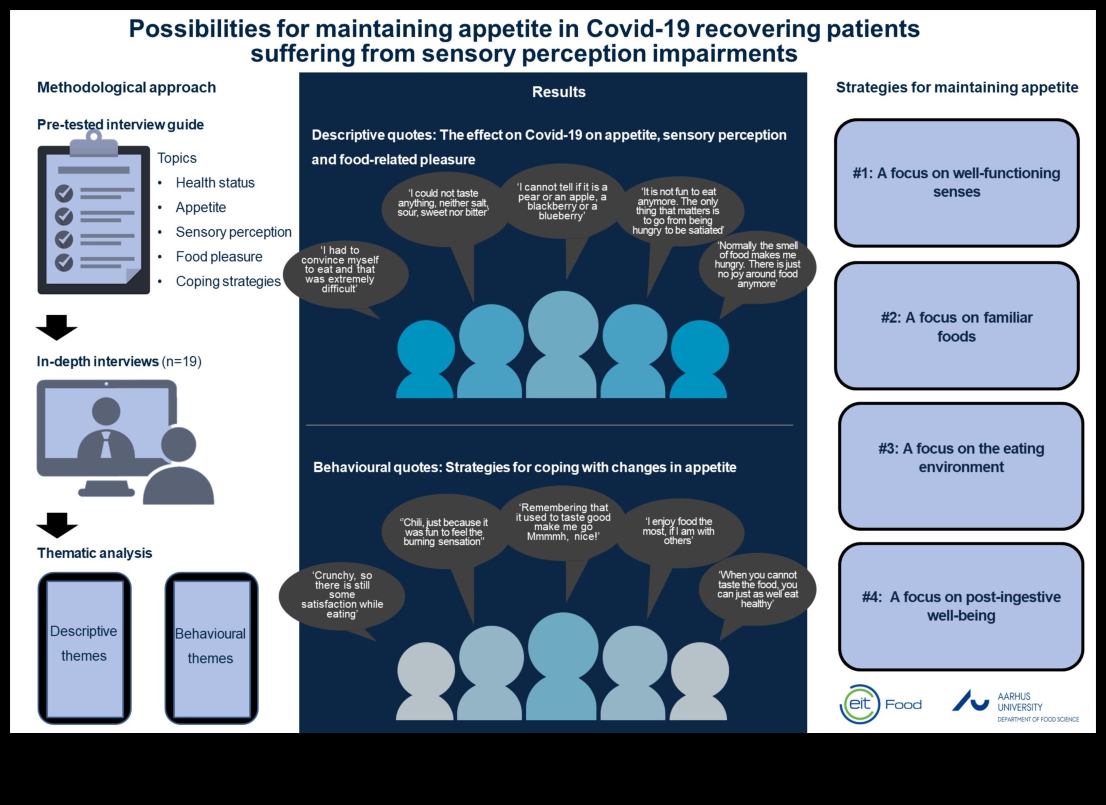 אטומים לתיאבון: המורכבויות של ביוכימיה תזונתית