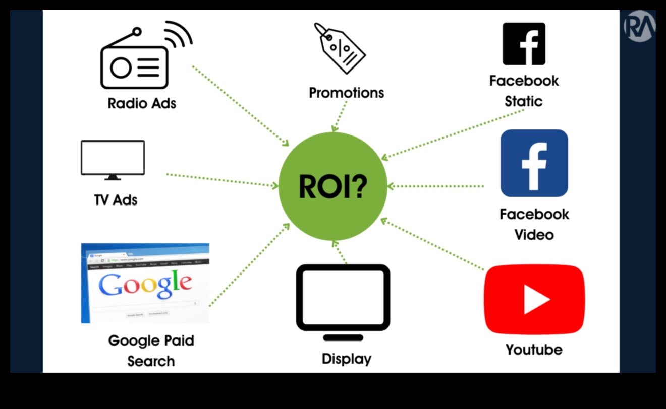 שחרור ממיסתורין של ניתוח מדיה חברתית: ניתוח מעמיק