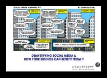 שחרור ממיסתורין של ניתוח מדיה חברתית: ניתוח מעמיק