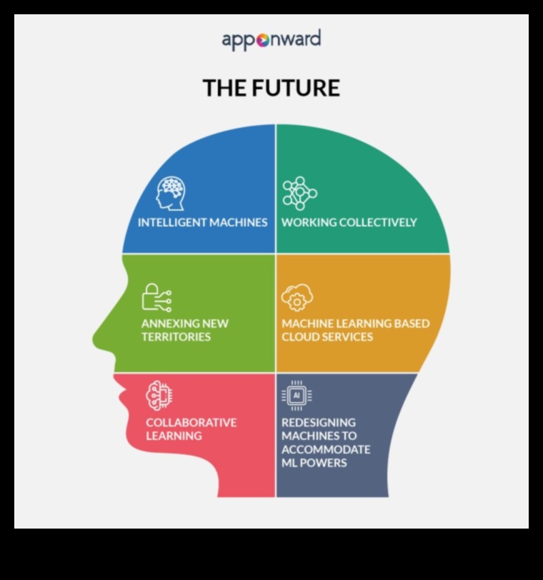 ML Innovations מדריך לעתיד הלמידה 3 חידושי ML: ניווט בנוף של טכנולוגיות למידה עתידיות