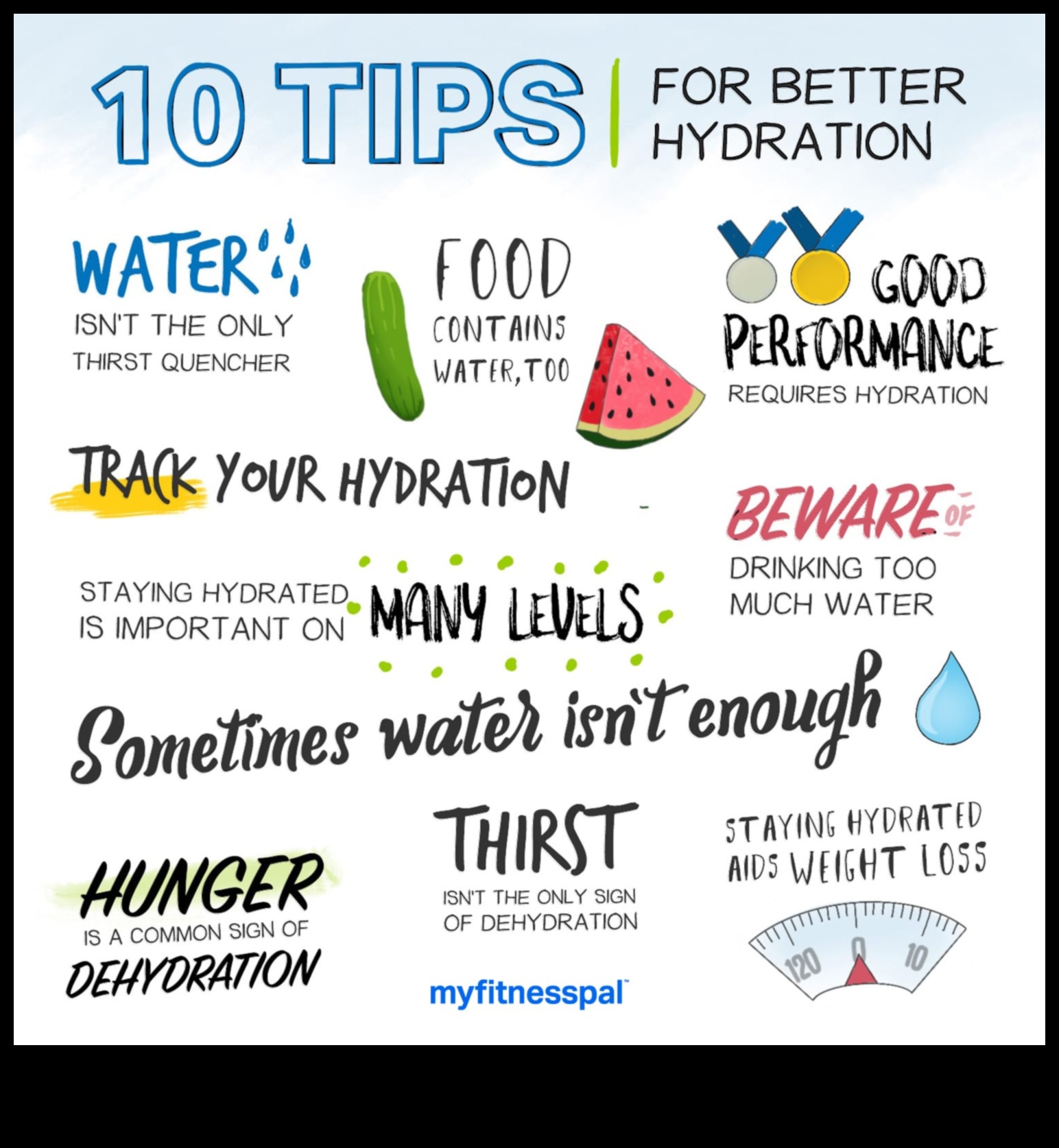 אומנות ההידרציה: יצירת אורח חיים בריא יותר עם מים