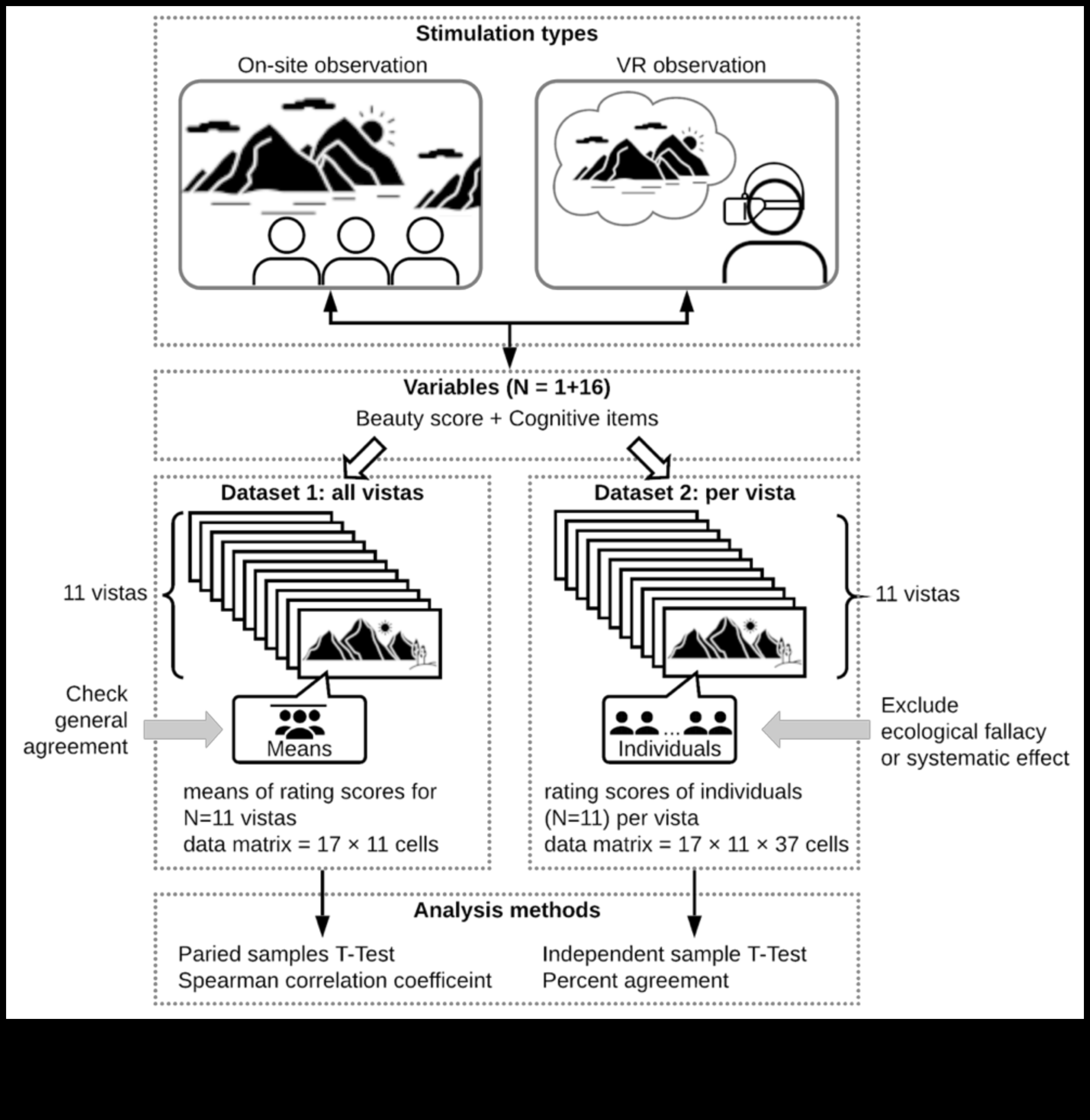 Vistas וירטואליים: סקירת נוף התקשורת המקוונת