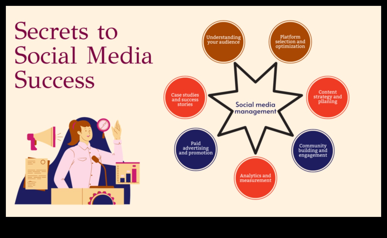 גלה את סודות השליטה במדיה חברתית עם מדריך זה לנתיבי אופטימיזציה 3 ניווט בנתיבי אופטימיזציה: מדריך לשליטה במדיה חברתית