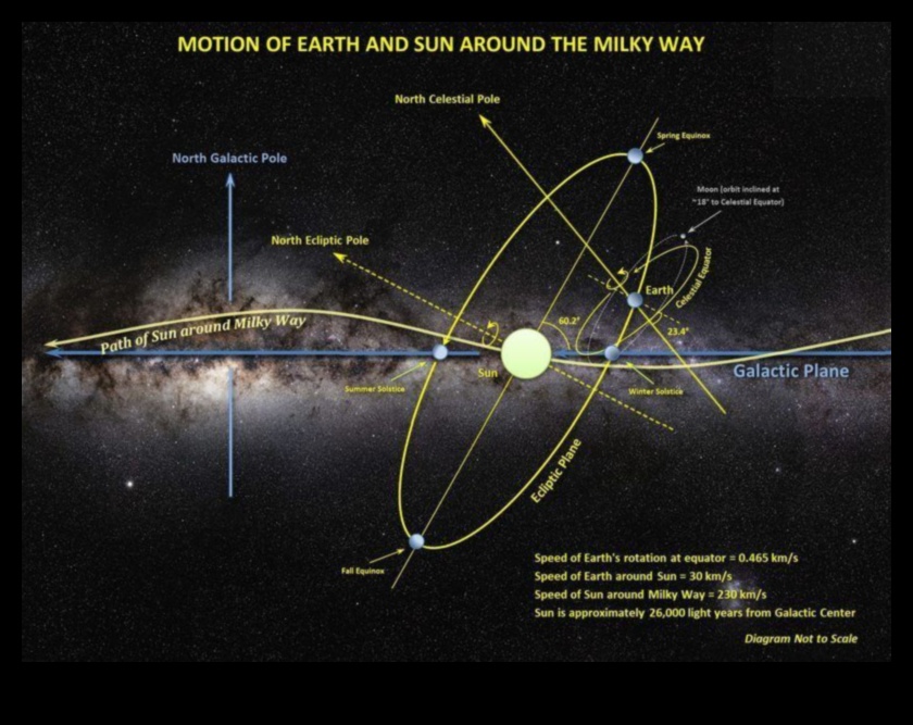 Orbital Ballet The Graceful Dance of Stars in Gravity's Embrace 5 Orbital Ballet: The Graceful Dance of Stars in Gravity's Embrace