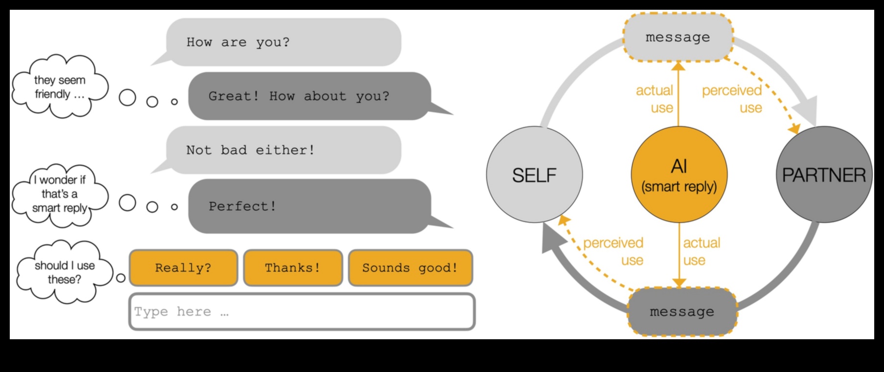 אבולוציה של ביטוי: למידת מכונה לאורך הדורות