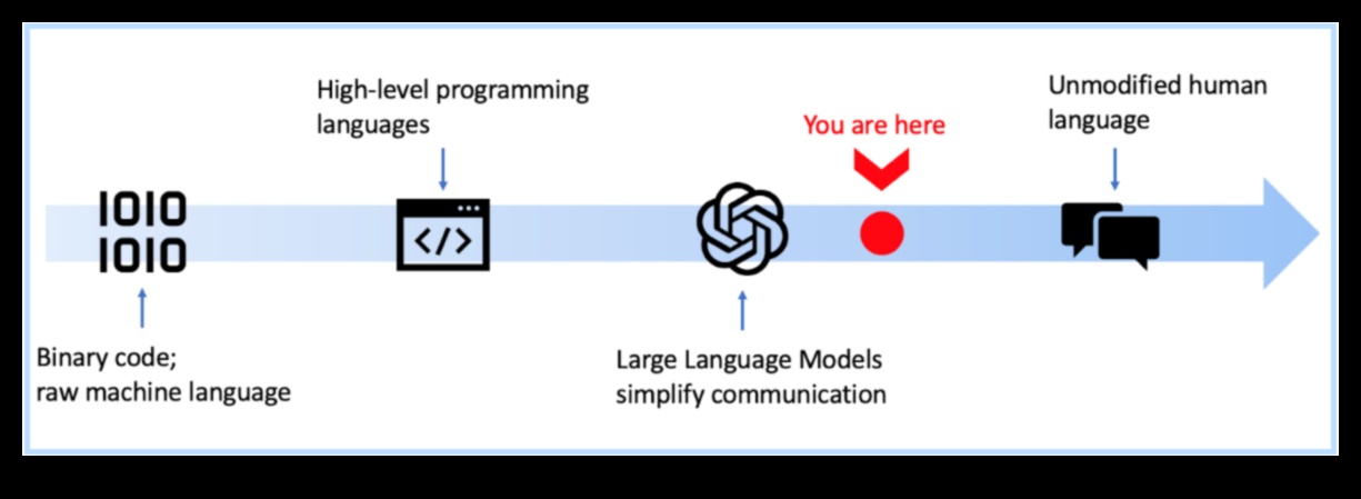 אבולוציה של ביטוי: למידת מכונה לאורך הדורות