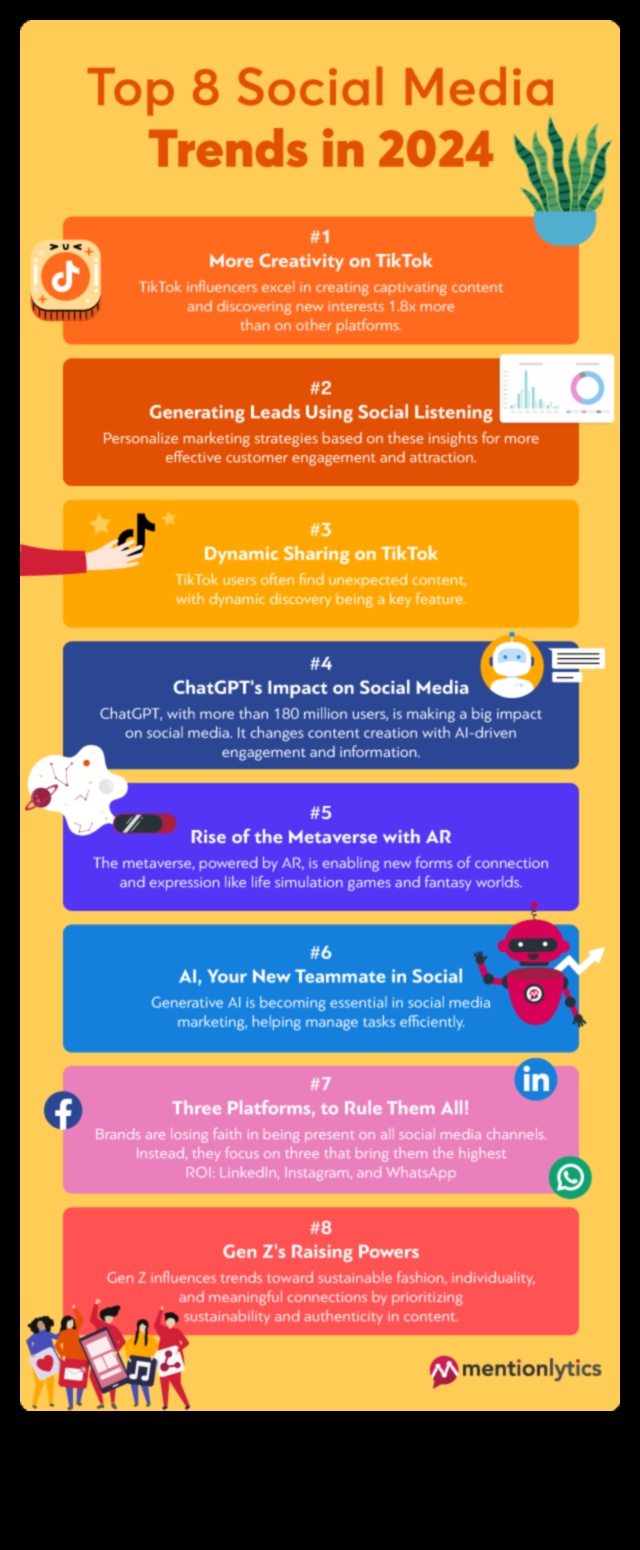 8 מגמות מפתח בניתוח מדיה חברתית שלא כדאי להתעלם מהם