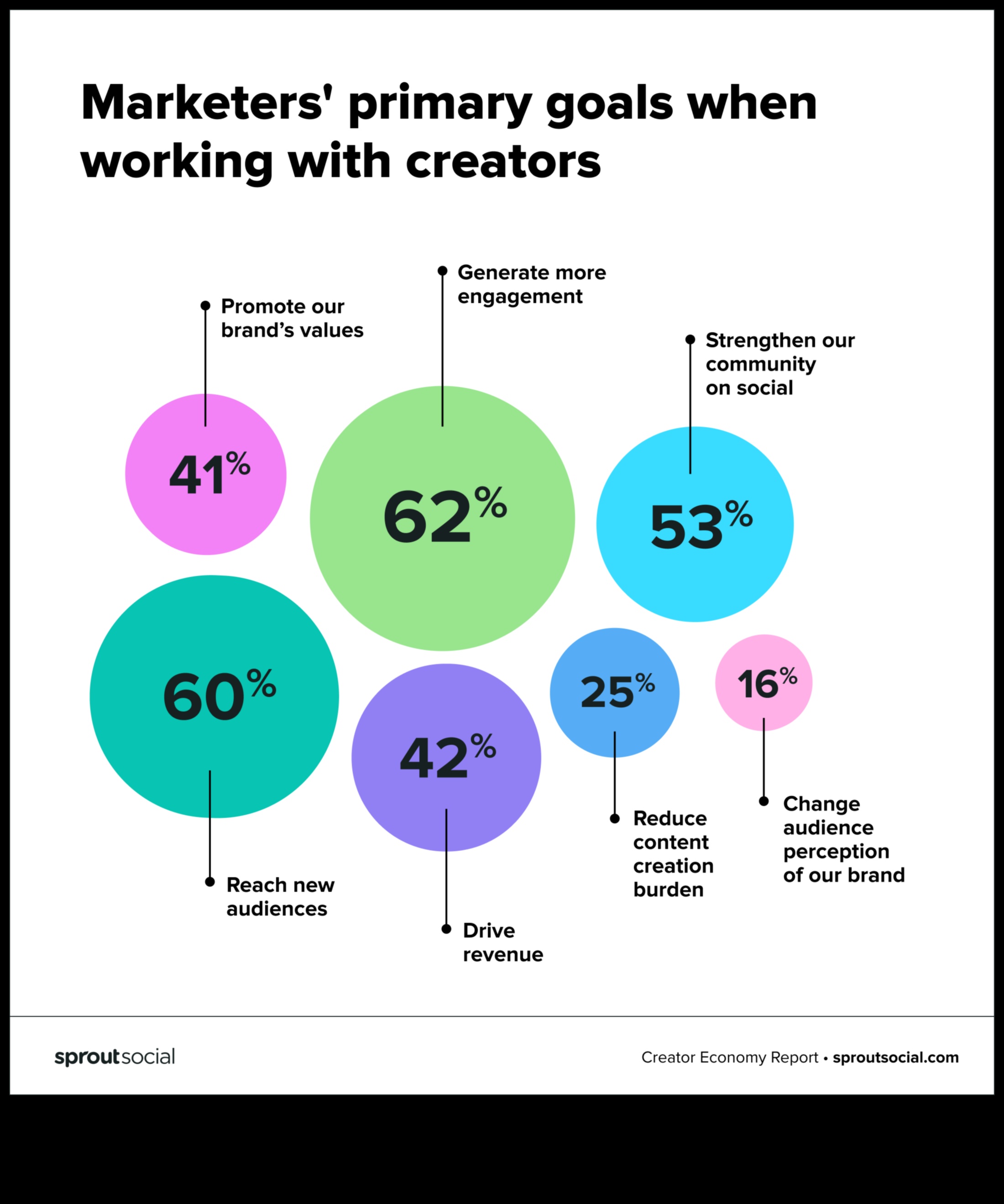 8 מגמות מפתח בניתוח מדיה חברתית שלא כדאי להתעלם מהם