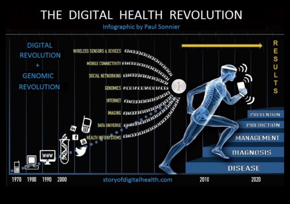 דיאלוגים חזותיים ב-IT בריאות: שיחות בחדשנות דיגיטלית בתחום הבריאות