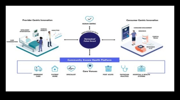 דיאלוגים חזותיים ב-IT בריאות: שיחות בחדשנות דיגיטלית בתחום הבריאות