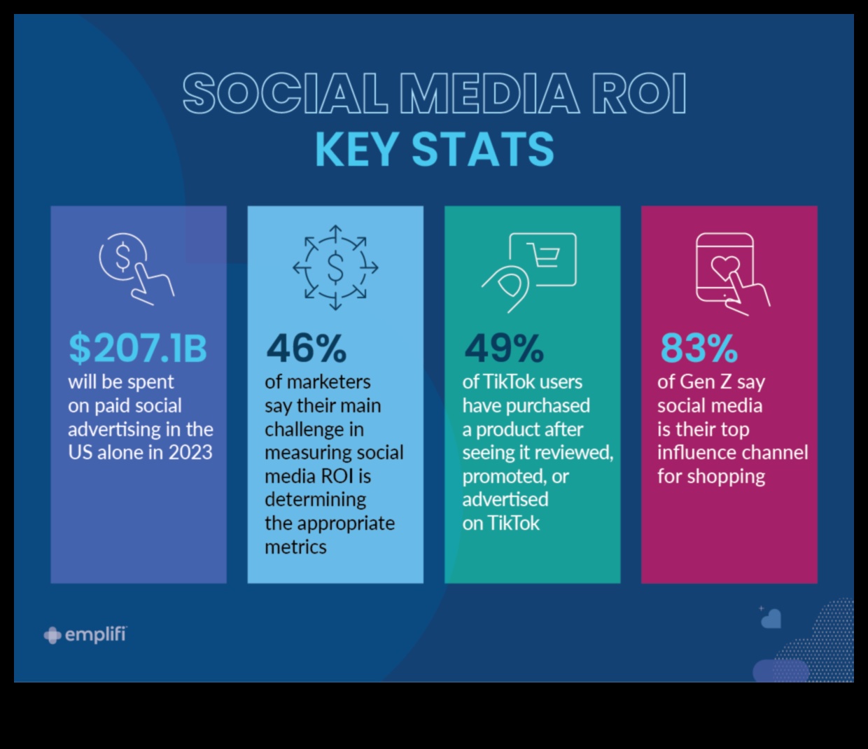 7 מדדים למדידת הצלחת המדיה החברתית לעסקים