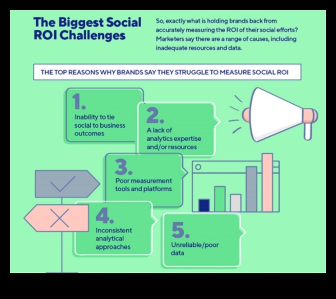 7 מדדים למדידת הצלחת המדיה החברתית לעסקים