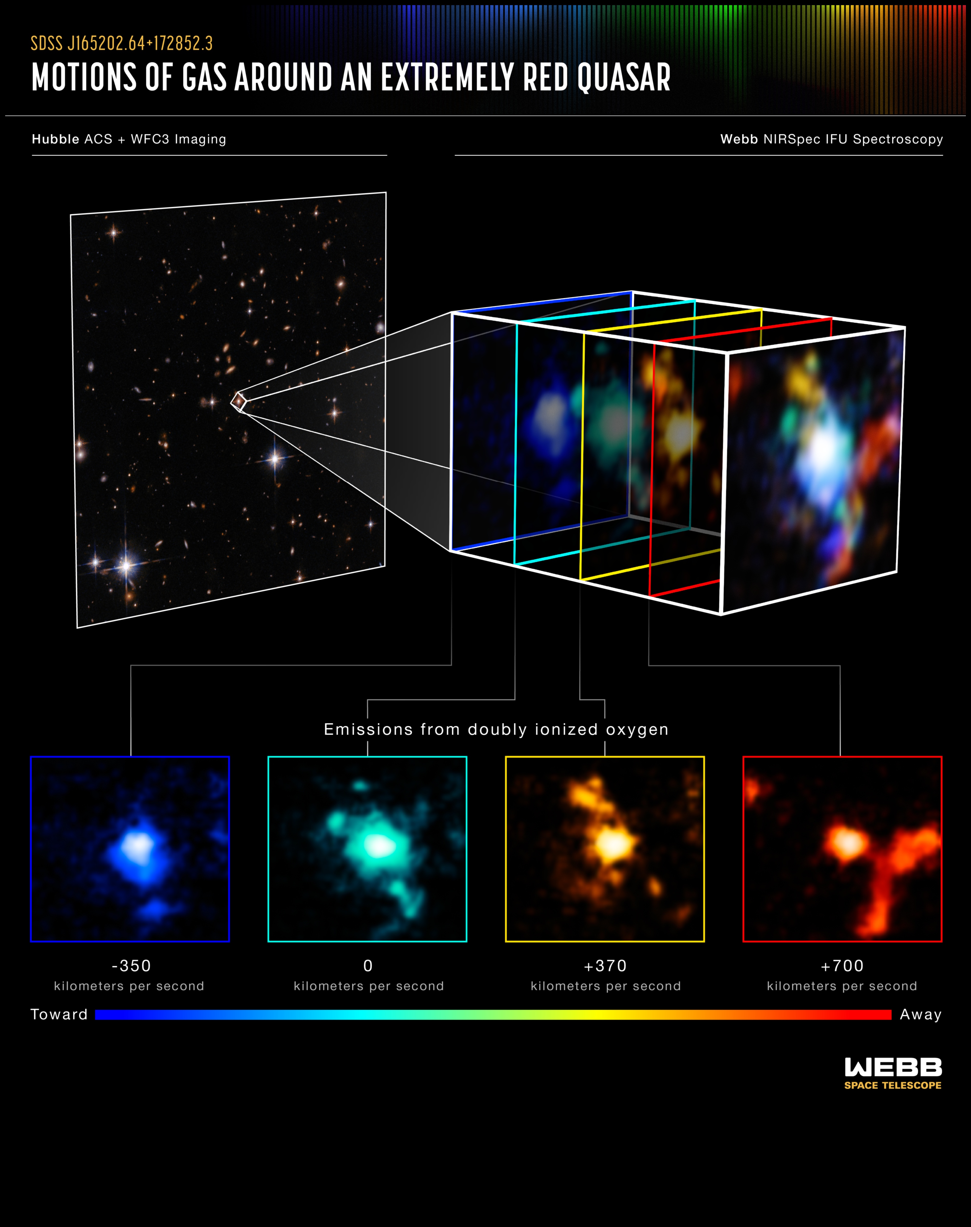 תסריט הכוכבים של נאס תסריט הכוכבים של נאס