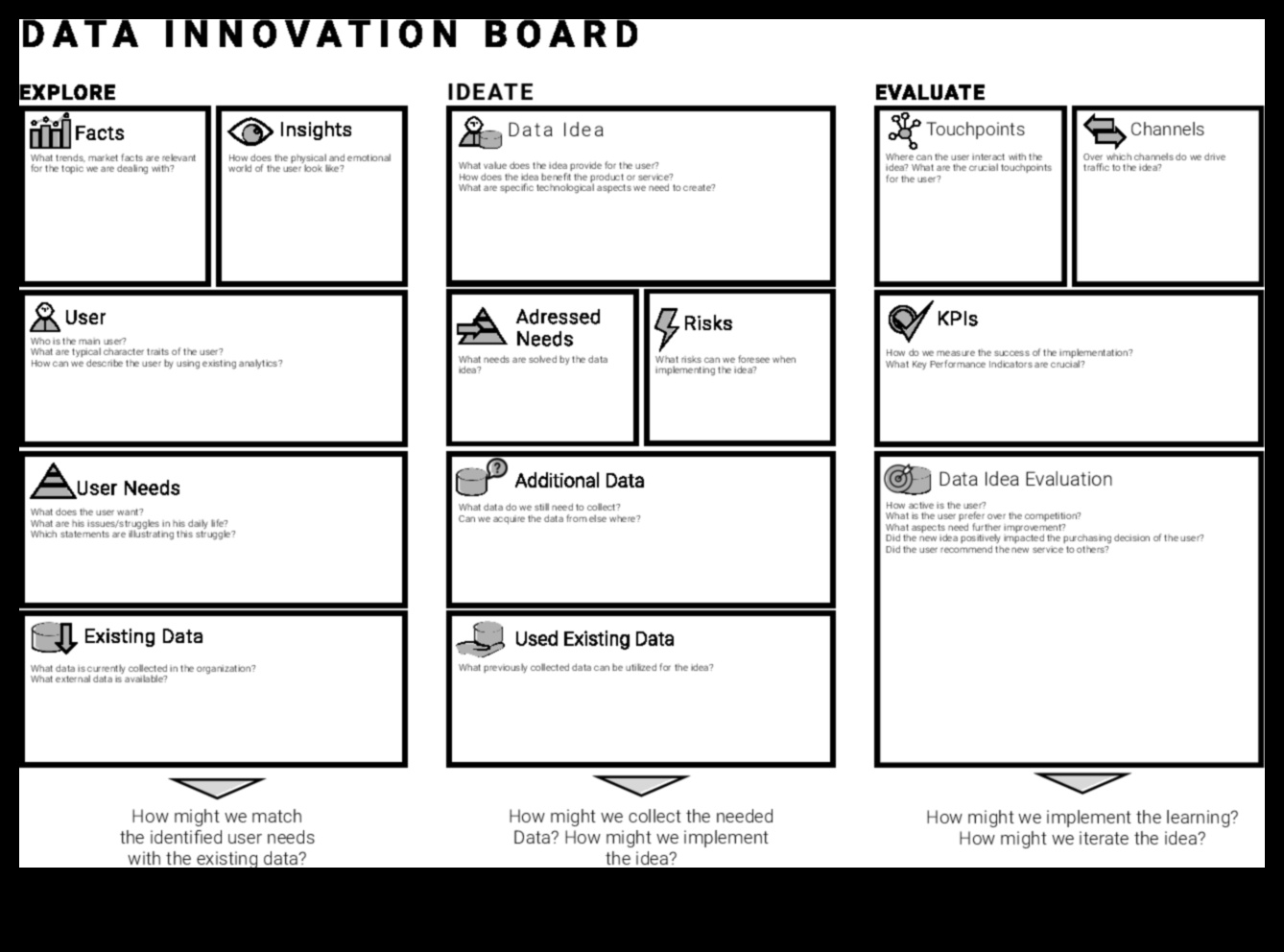 בד הנתונים: המקום שבו רעיונות הופכים למציאות אנליטית