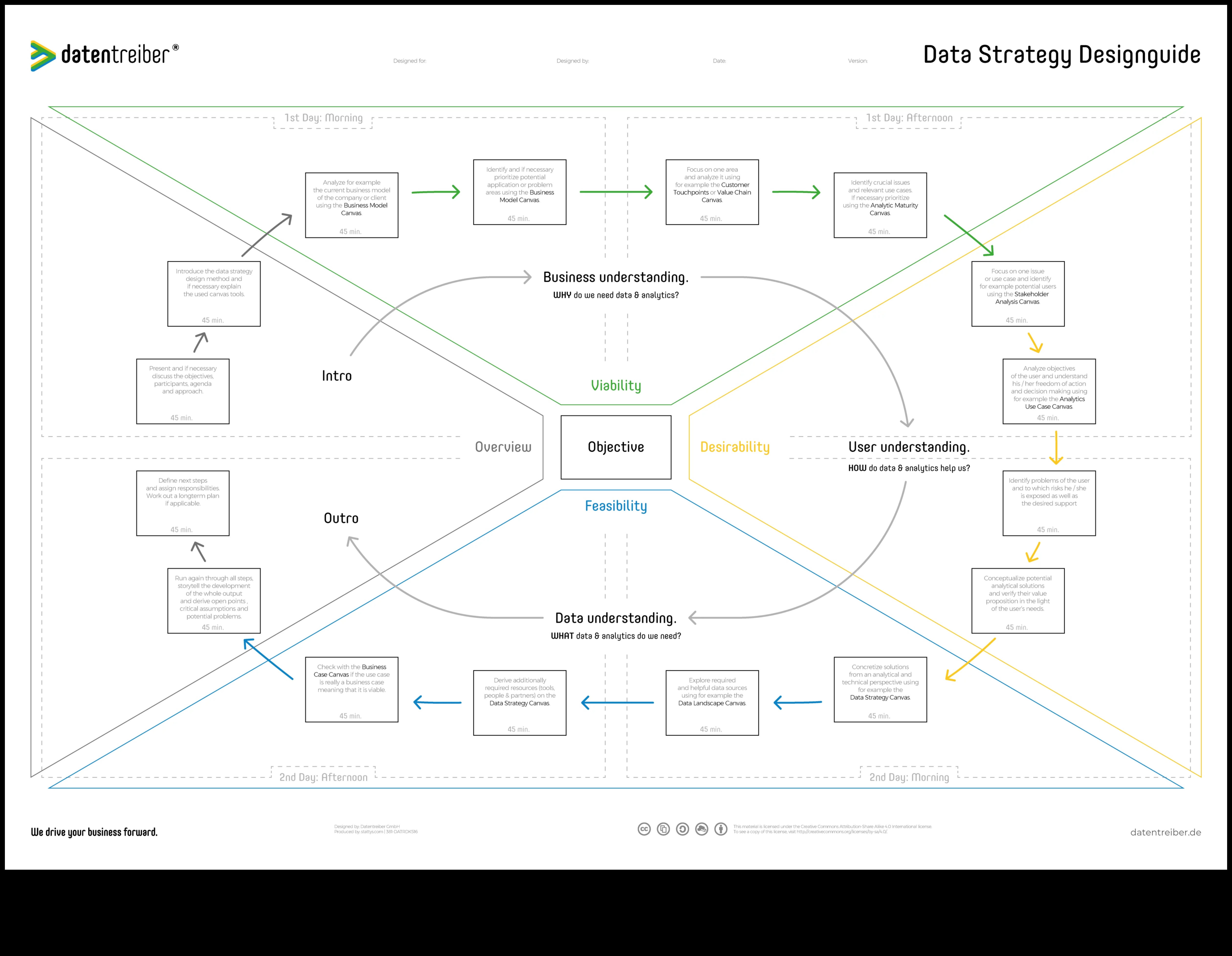 בד הנתונים: המקום שבו רעיונות הופכים למציאות אנליטית