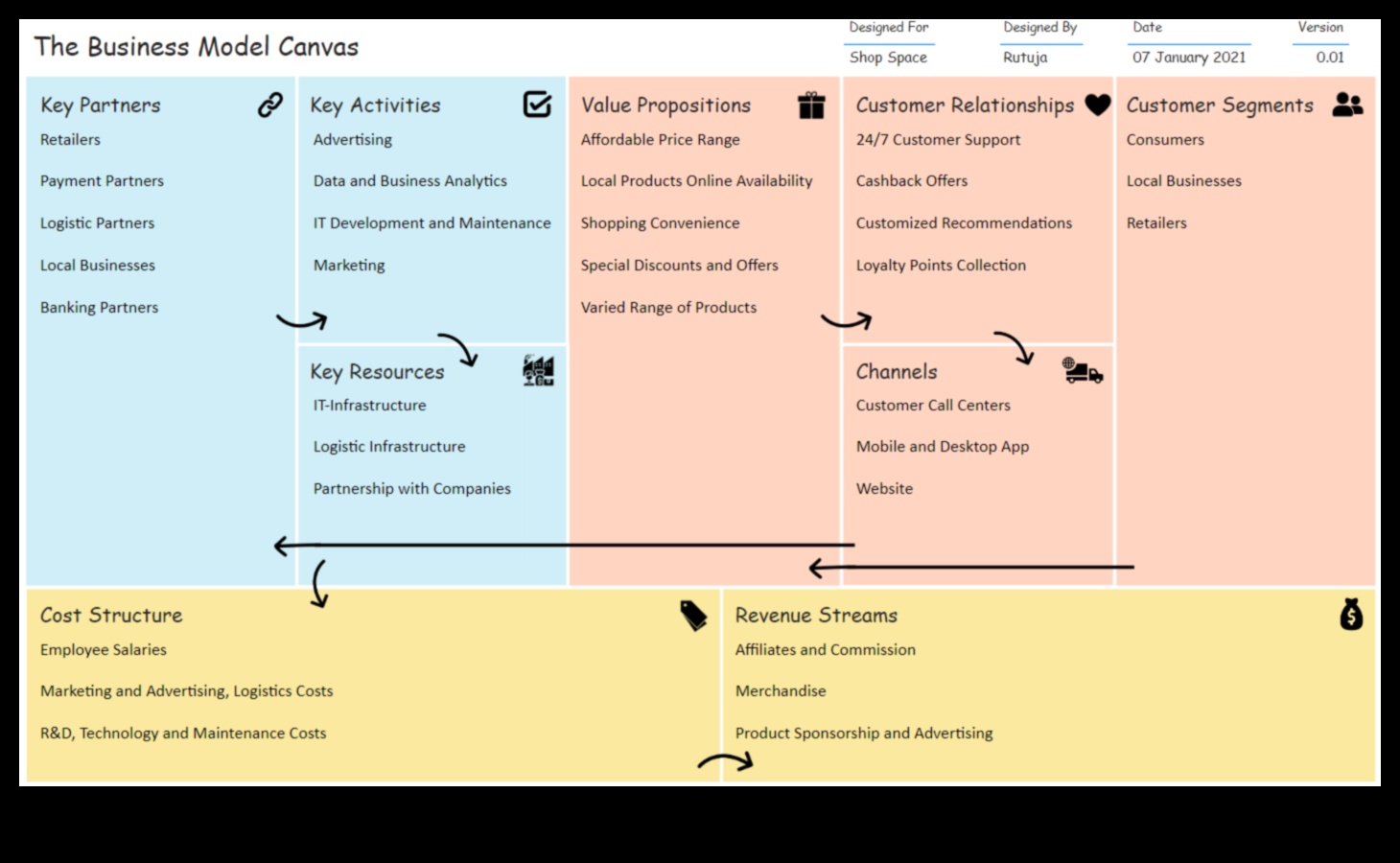 בד הנתונים: המקום שבו רעיונות הופכים למציאות אנליטית