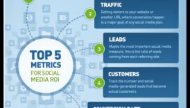 7 מדדים למדידת הצלחת המדיה החברתית לעסקים