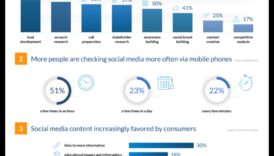 8 מאפיינים מחקר מדיה חברתית שיגדירו את השנה הקרובה 5 8 מגמות מפתח בניתוח מדיה חברתית שלא כדאי להתעלם מהם