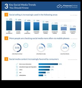 8 מגמות מפתח בניתוח מדיה חברתית שלא כדאי להתעלם מהם