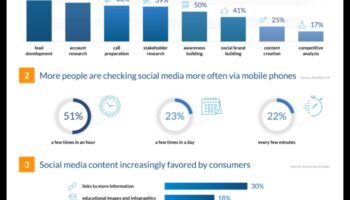 8 מגמות מפתח בניתוח מדיה חברתית שלא כדאי להתעלם מהם
