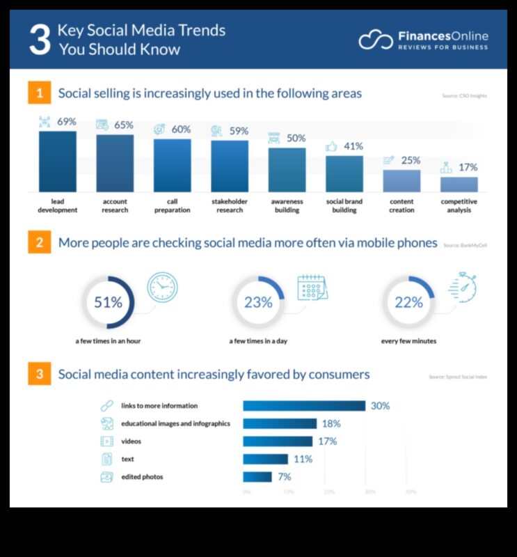 8 מגמות מפתח בניתוח מדיה חברתית שלא כדאי להתעלם מהם