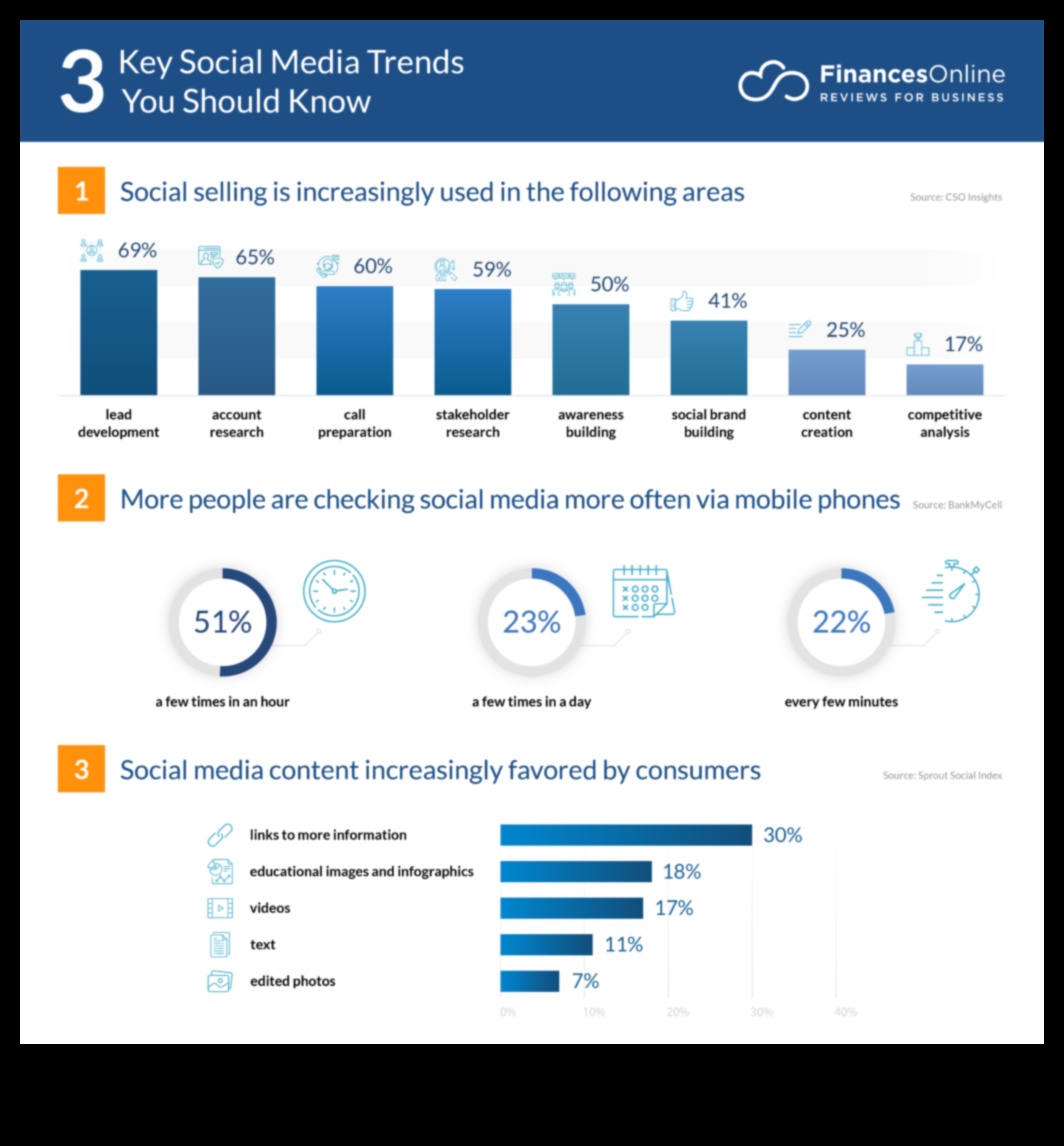 8 מגמות מפתח בניתוח מדיה חברתית שלא כדאי להתעלם מהם