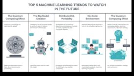 חידושי ML: ניווט בנוף של טכנולוגיות למידה עתידיות