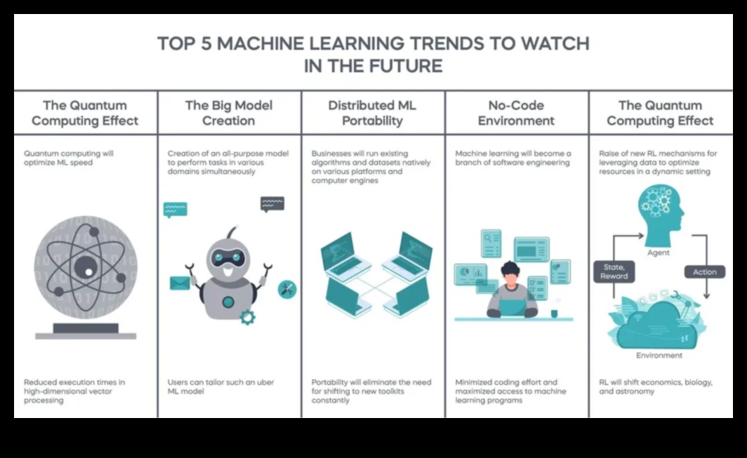 ML Innovations מדריך לעתיד הלמידה 1 חידושי ML: ניווט בנוף של טכנולוגיות למידה עתידיות