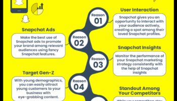 Snapping עבור המרות: בניית קשרים באמצעות Snapchat