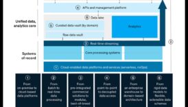 אדריכלי ידע איך הם יזמים את הפתרונות של מחרתיים בלי אנליטיקה חדשנית 6 אדריכלי נתונים: בונים את הפתרונות של מחר עם אנליטיקה חדשנית