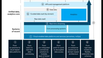 אדריכלי נתונים: בונים את הפתרונות של מחר עם אנליטיקה חדשנית