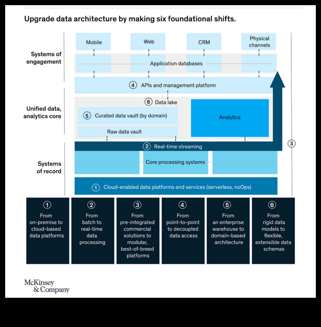 אדריכלי נתונים: בונים את הפתרונות של מחר עם אנליטיקה חדשנית