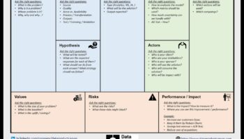 בד הנתונים: המקום שבו רעיונות הופכים למציאות אנליטית