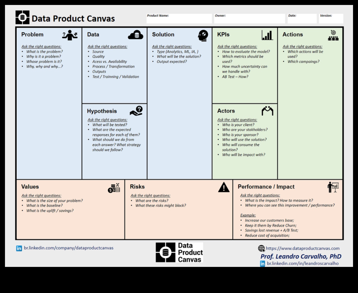 בד הנתונים: המקום שבו רעיונות הופכים למציאות אנליטית