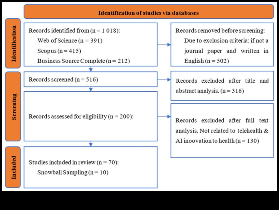 דיאלוגים חזותיים ב-IT בריאות: שיחות בחדשנות דיגיטלית בתחום הבריאות