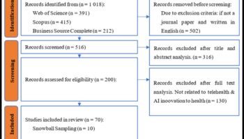 דיאלוגים חזותיים ב-IT בריאות: שיחות בחדשנות דיגיטלית בתחום הבריאות