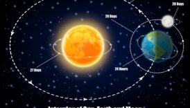 כבידה הירחי: בן לוויה של כדור הארץ במשיכה הקוסמית