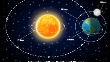 כבידה הירחי: בן לוויה של כדור הארץ במשיכה הקוסמית