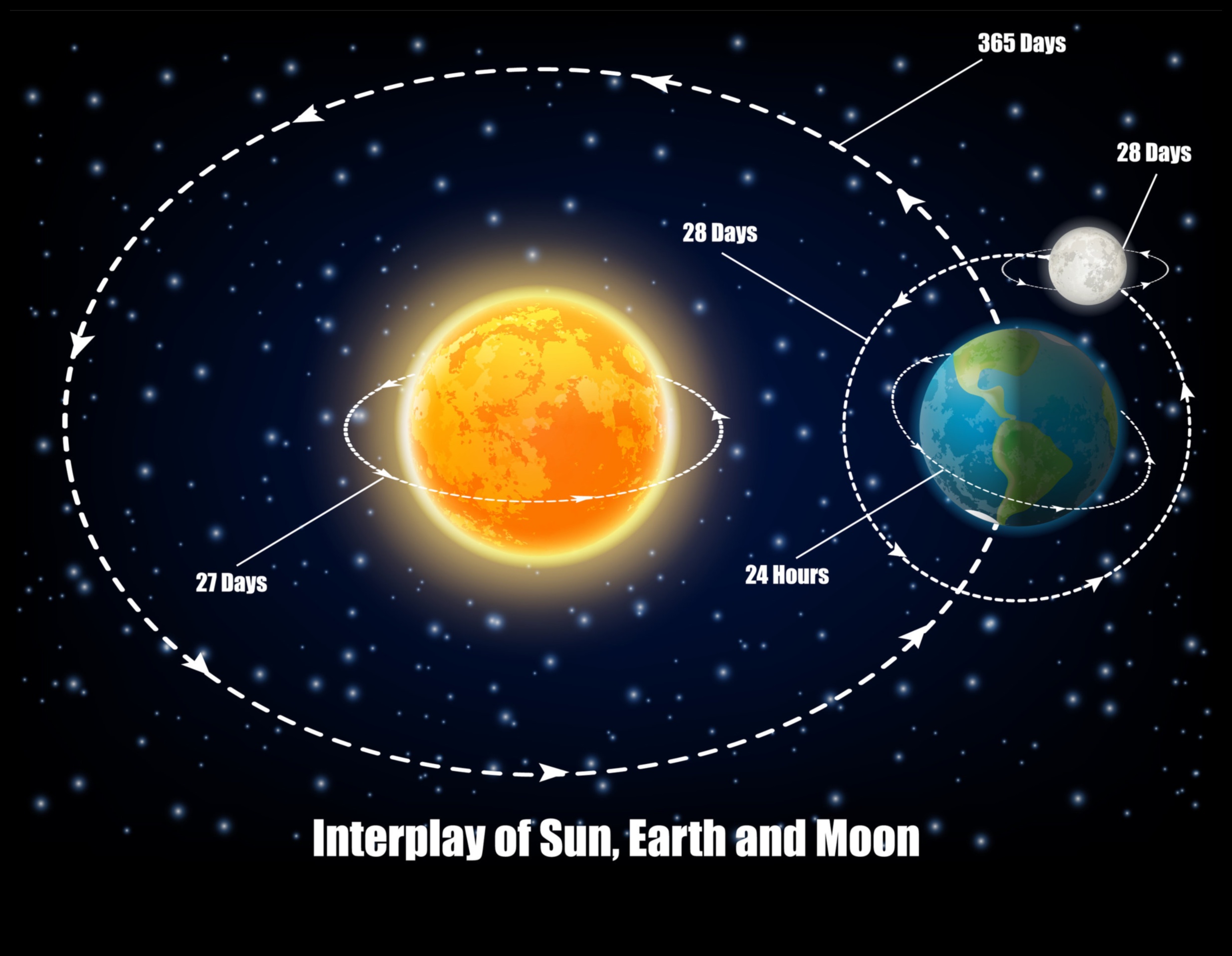 כבידה הירחי: בן לוויה של כדור הארץ במשיכה הקוסמית