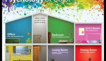 כיצד צבעים יכולים להשפיע על עיצוב הפנים?
