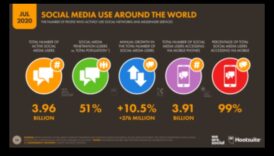 כיצד לבנות נוכחות חזקה במדיה חברתית לשיווק אפקטיבי