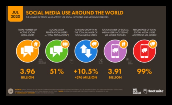 כיצד לבנות נוכחות במדיה חברתית שתגביר את השיווק שלך 1 כיצד לבנות נוכחות חזקה במדיה חברתית לשיווק אפקטיבי