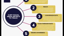 כיצד לנתח מדדי מדיה חברתית לקמפיינים שיווקיים מוצלחים