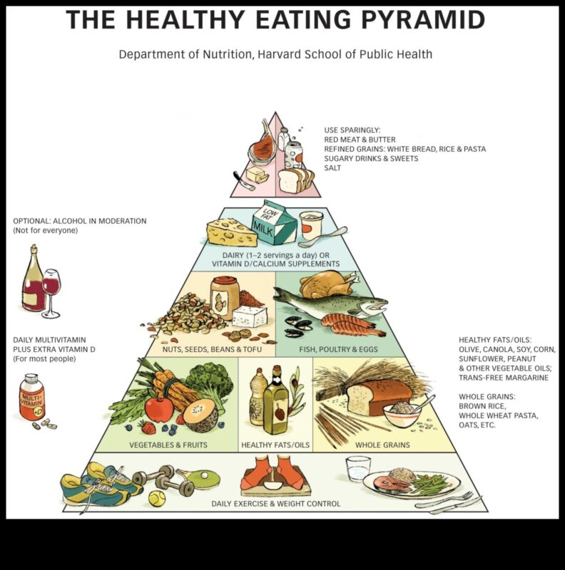 לאכול טוב כל יום: מדריך מעשי לחיים תזונתיים