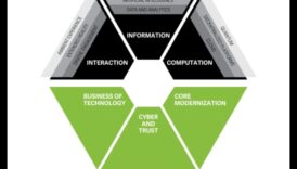 מאפיינים מדעים יישומיים כרוניקה של אבולוציה עיצובית בחקר עידן צאצאית קיימא 6 מגמות טכנולוגיות: כרוניקה של אבולוציה עיצובית בחקר טכנולוגיה בת קיימא