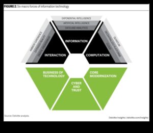מגמות טכנולוגיות: כרוניקה של אבולוציה עיצובית בחקר טכנולוגיה בת קיימא