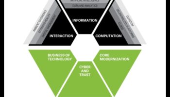 מגמות טכנולוגיות: כרוניקה של אבולוציה עיצובית בחקר טכנולוגיה בת קיימא