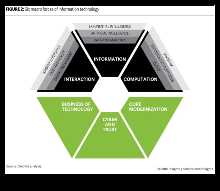מגמות טכנולוגיות כרוניקה של אבולוציה עיצובית בחקר טכנולוגיה בת קיימא 1 מגמות טכנולוגיות: כרוניקה של אבולוציה עיצובית בחקר טכנולוגיה בת קיימא